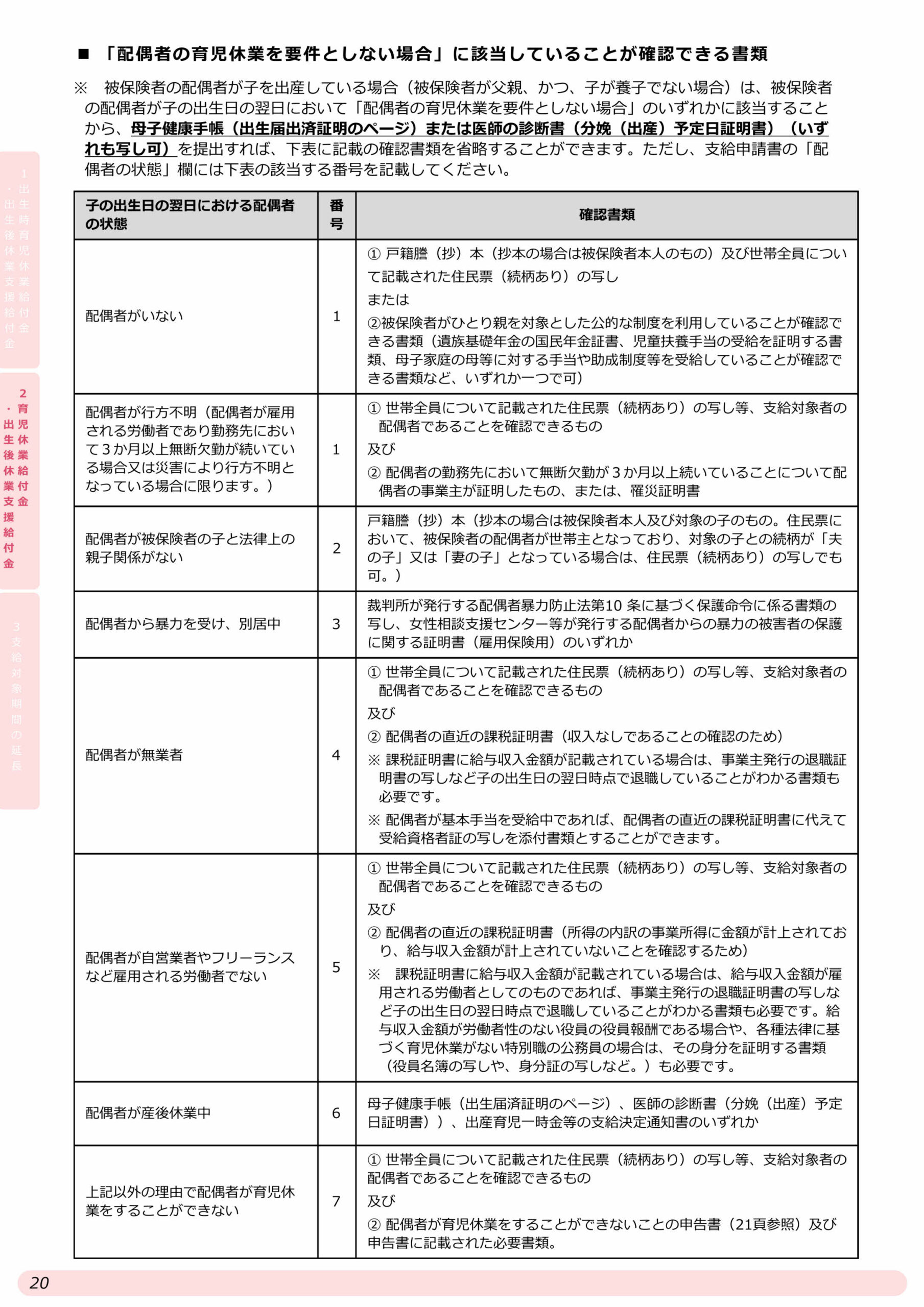 出生後休業支援給付金が始まったけれど──現場がつまずく“申請の壁”とは - 介護・医療・福祉の労務管理 シム社会保険労務士事務所